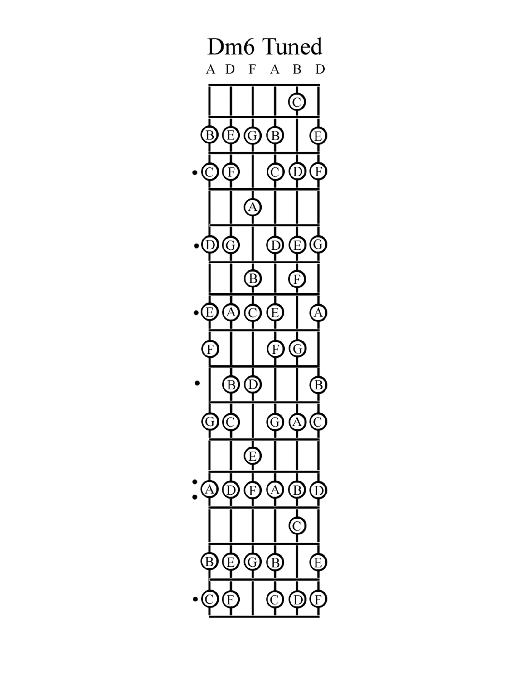 Fretboard Map