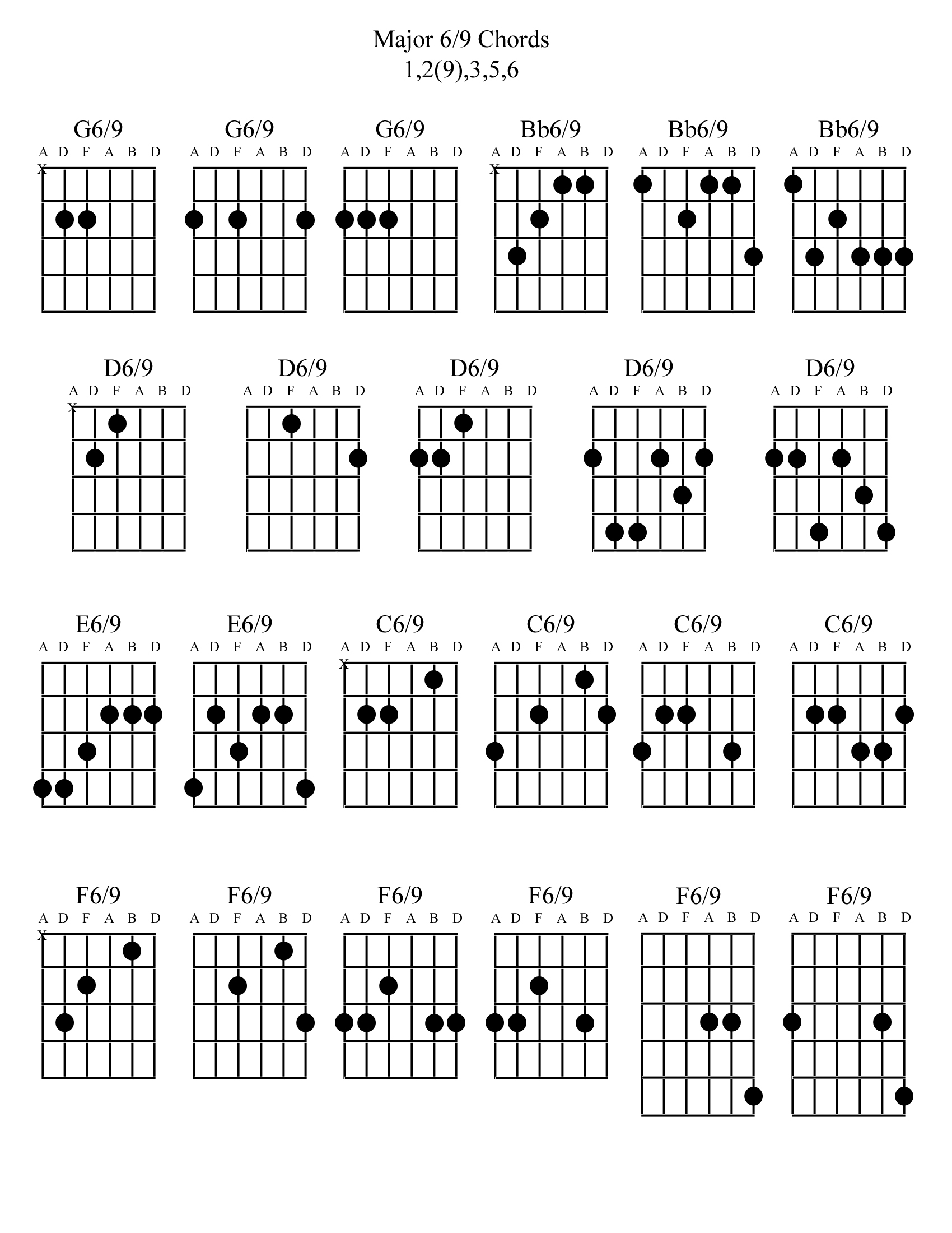 Major 6/9 Chords
