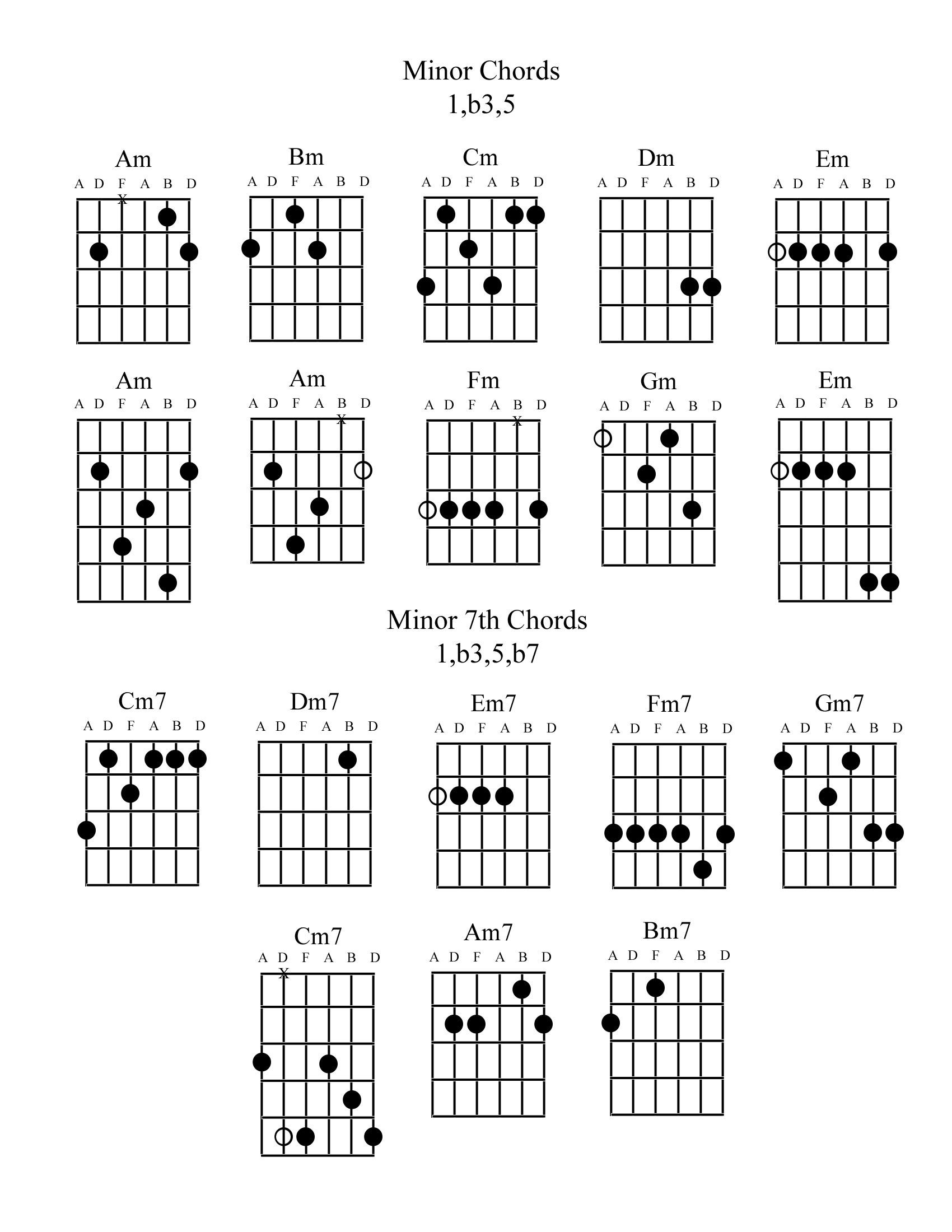 Minor - Minor 7th Chords